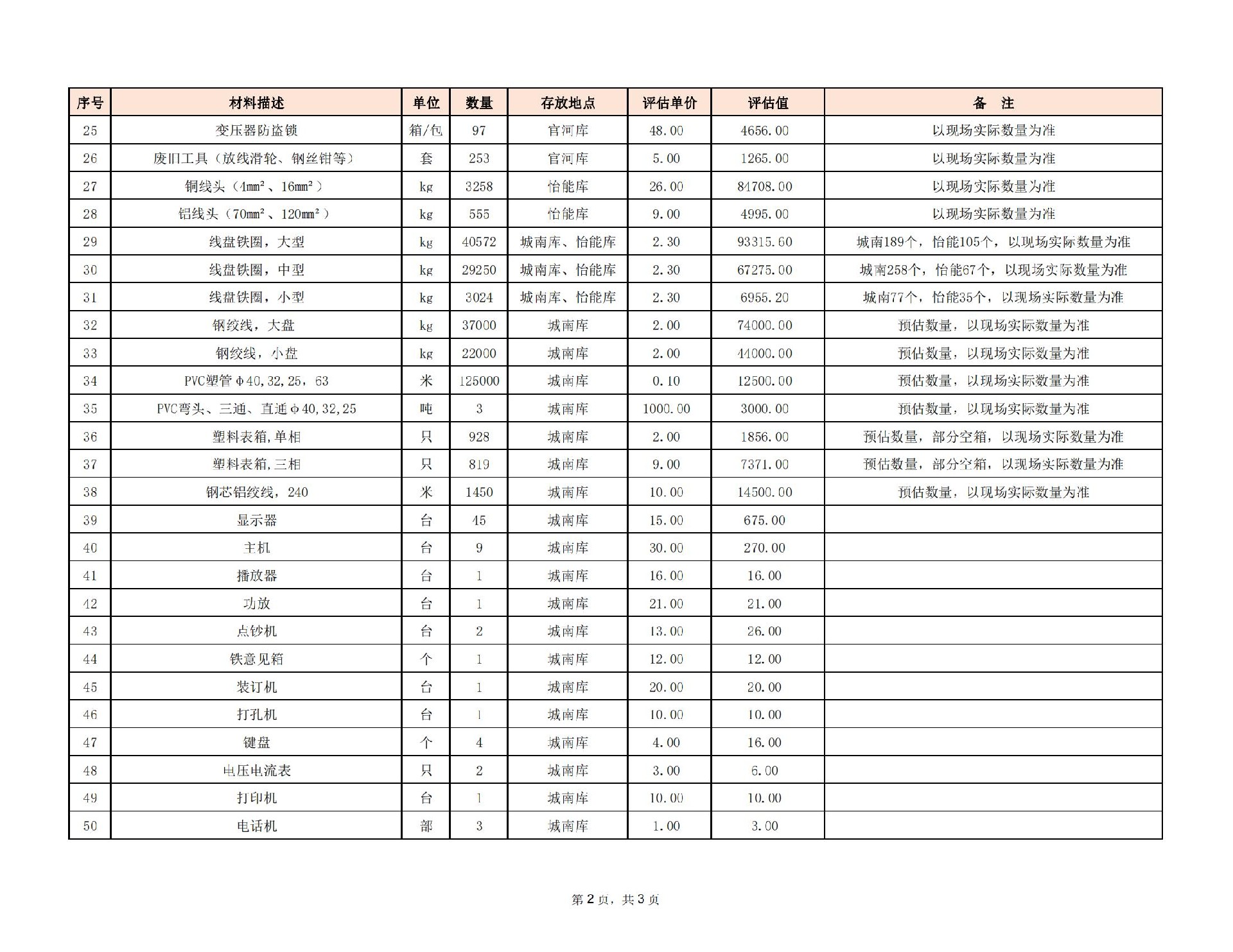 2023.8.29怡能公司废旧物资拍卖明细表_01.jpg